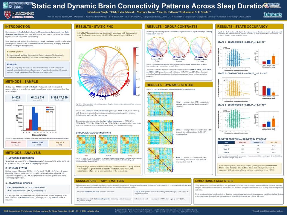 Conference poster: Static and Dynamic Brain Connectivity Patterns Across Sleep Duration